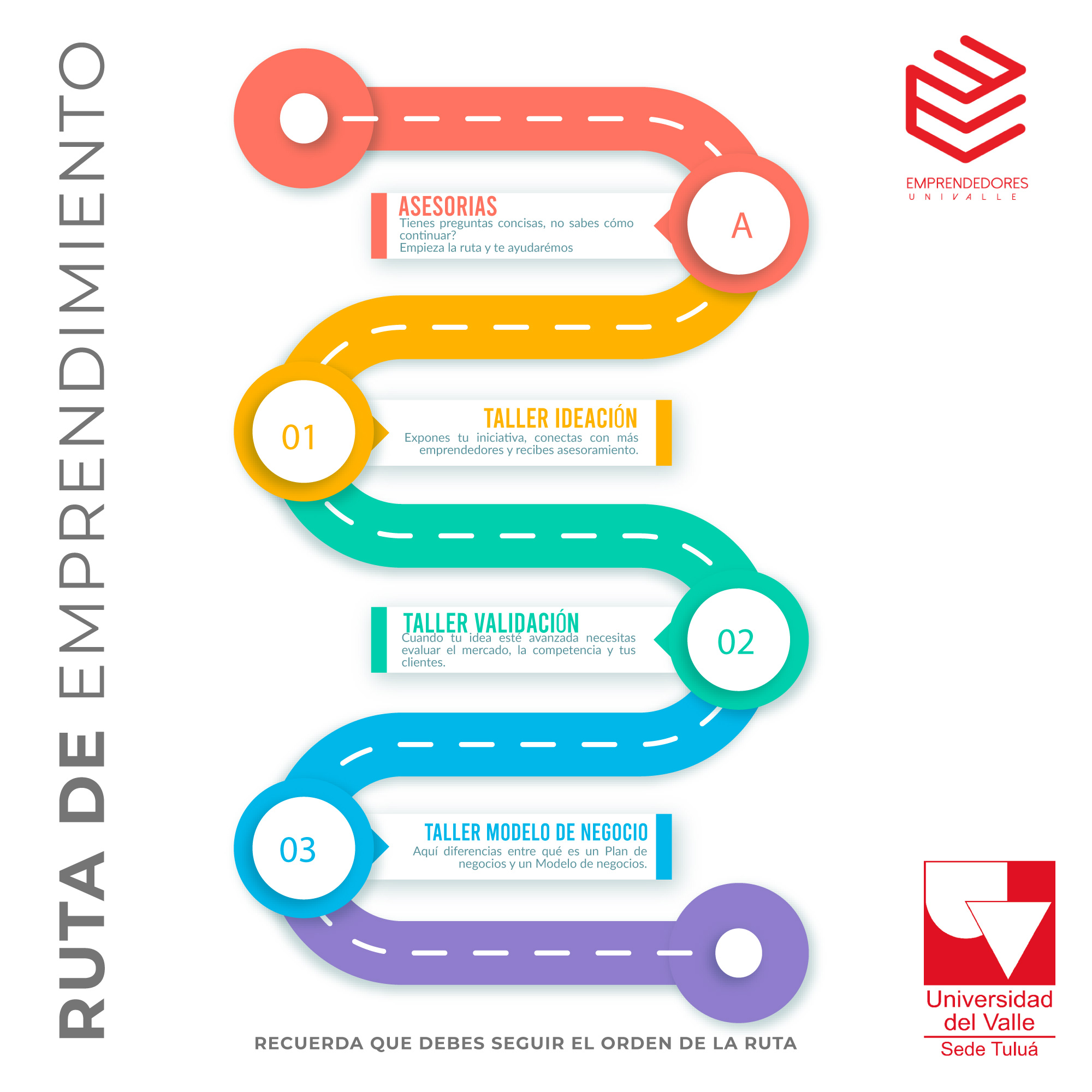 RUTA DE EMPRENDIMIENTO