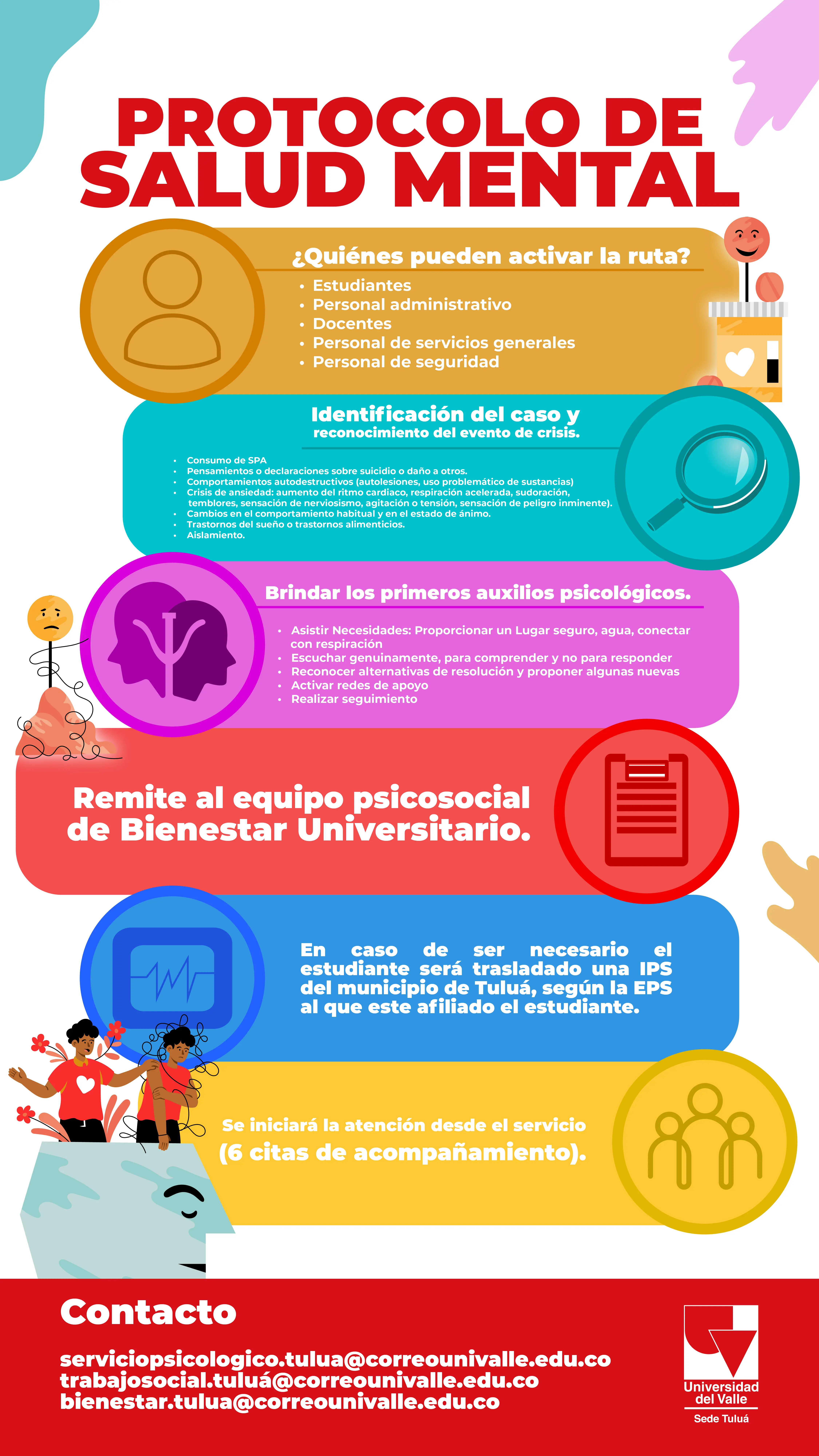 PROTOCOLO DE SALUD MENTAL Mesa de trabajo 1 1