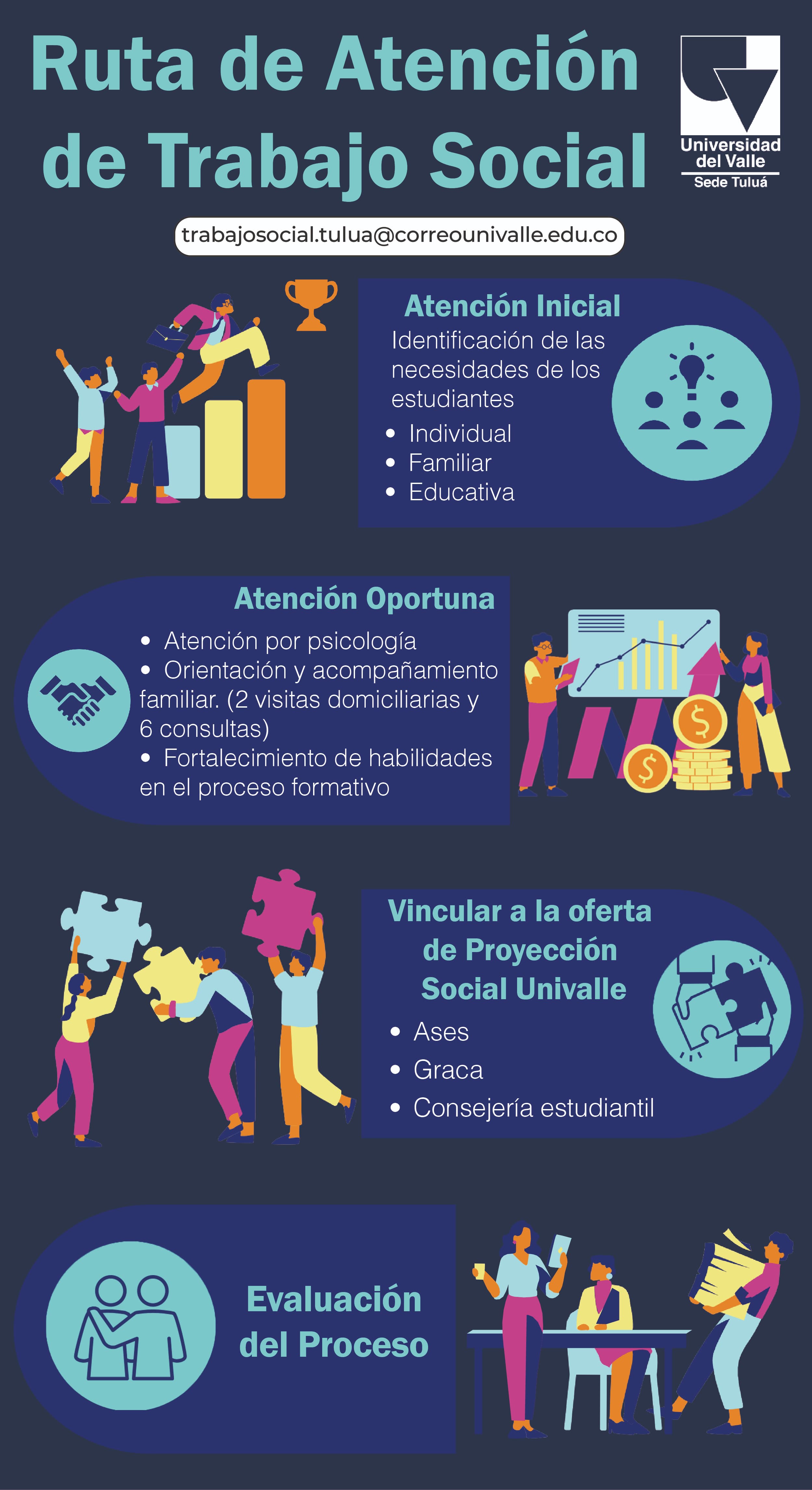 Ruta atención trabajo social 1