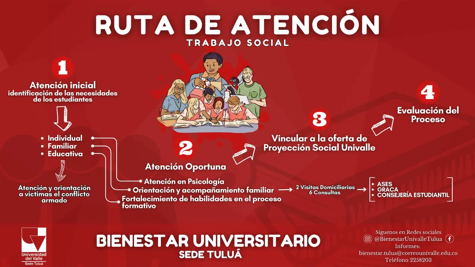 Ruta de atención de trabajo social Bienestar universitario 1
