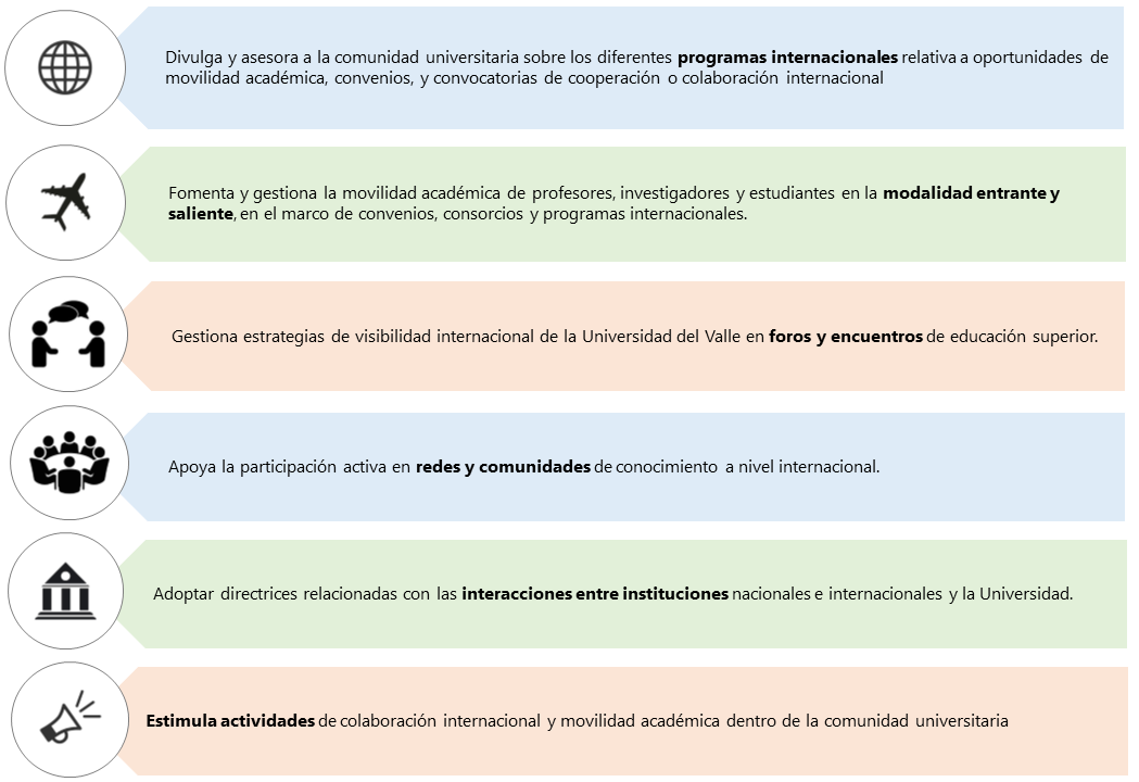 Actividades