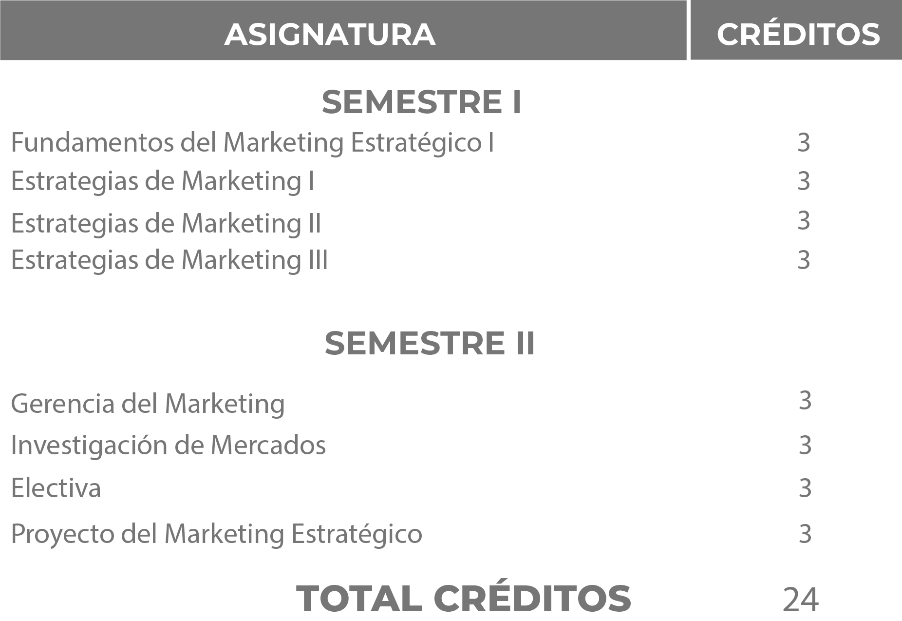 plan curricular EspMarketing