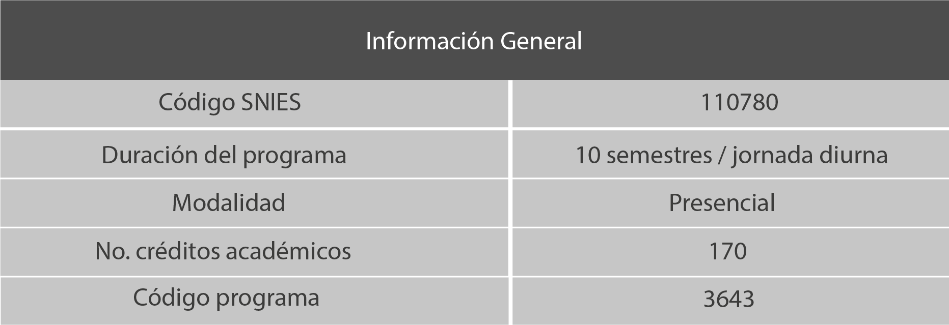 Nutrición Dietética